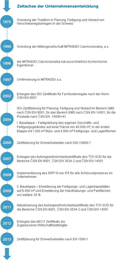 timeline2naweb-1.png